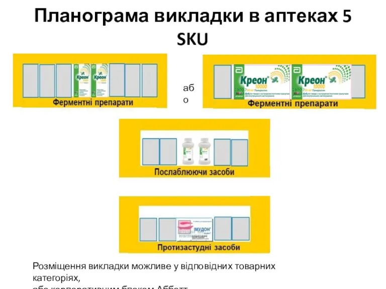 Планограма викладки в аптеках 5 SKU або Розміщення викладки можливе