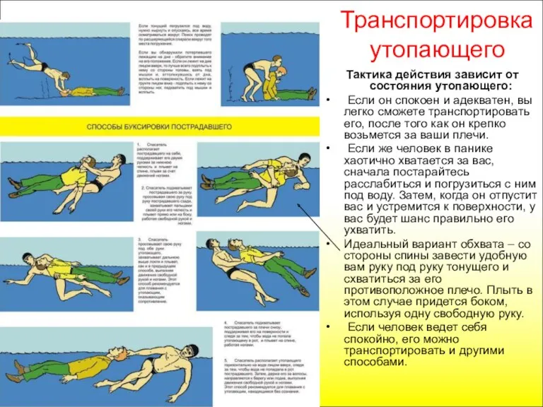 Транспортировка утопающего Тактика действия зависит от состояния утопающего: Если он