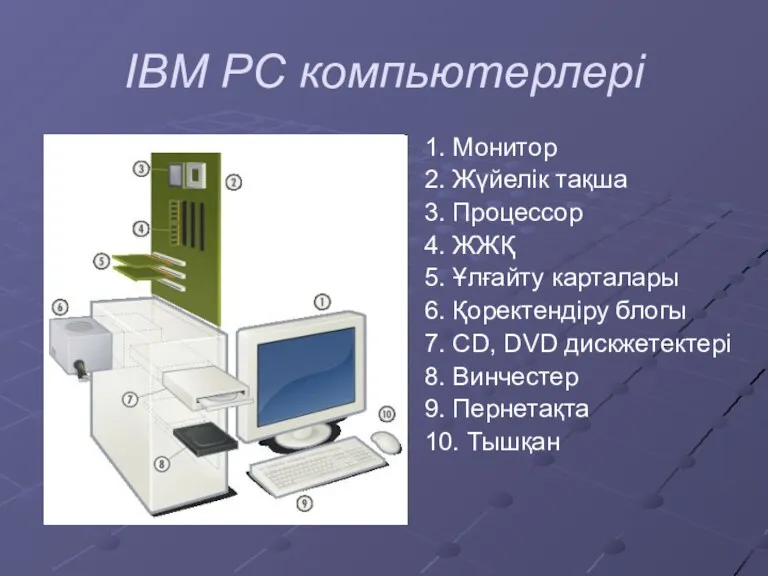 IBM PC компьютерлері 1. Монитор 2. Жүйелік тақша 3. Процессор 4. ЖЖҚ 5.