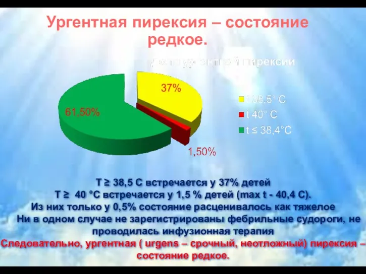 Ургентная пирексия – состояние редкое. Т ≥ 38,5 С встречается