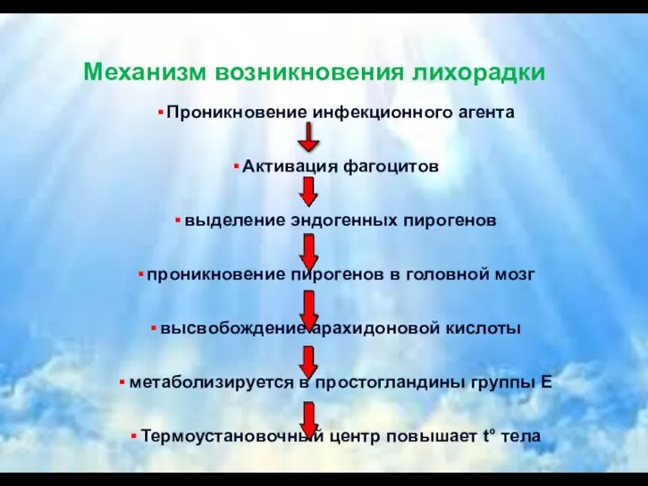 Механизм возникновения лихорадки Проникновение инфекционного агента Активация фагоцитов выделение эндогенных