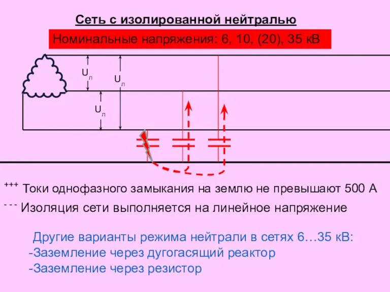 Сеть с изолированной нейтралью +++ Токи однофазного замыкания на землю