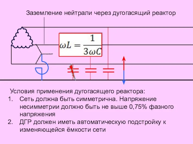 Заземление нейтрали через дугогасящий реактор Условия применения дугогасящего реактора: Сеть