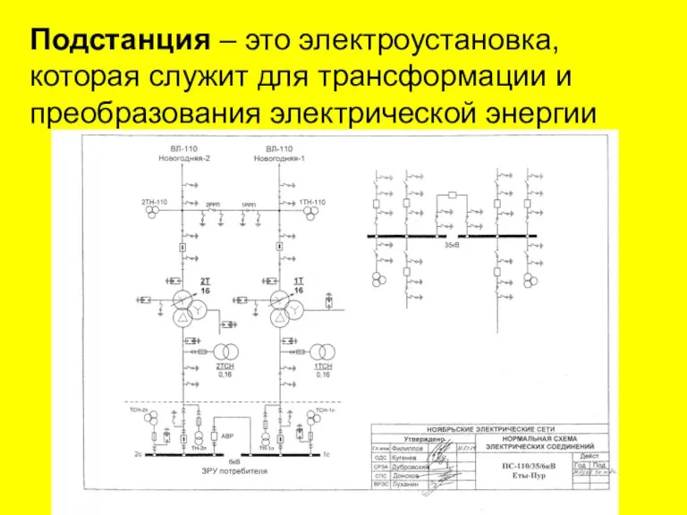 Подстанция – это электроустановка, которая служит для трансформации и преобразования электрической энергии