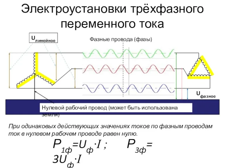 Электроустановки трёхфазного переменного тока Фазные провода (фазы) Нулевой рабочий провод