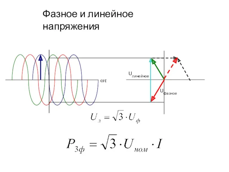 Uлинейное Uфазное Фазное и линейное напряжения