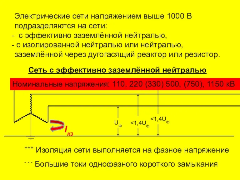 Электрические сети напряжением выше 1000 В подразделяются на сети: с