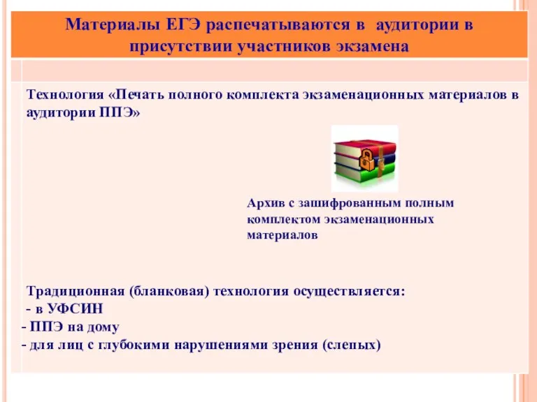 Архив с зашифрованным полным комплектом экзаменационных материалов