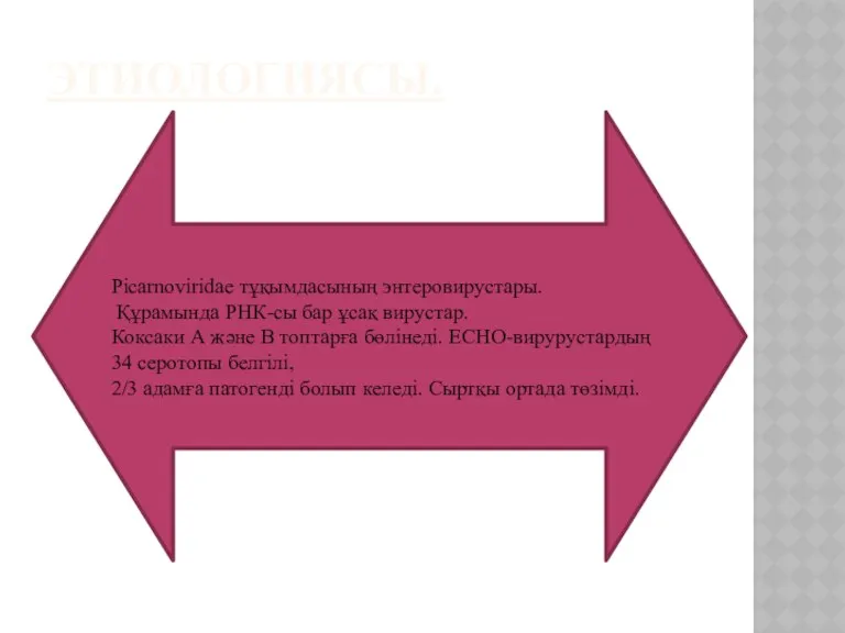 ЭТИОЛОГИЯСЫ. Picаrnoviridaе тұқымдасының энтеровирустары. Құрамында РНК-сы бар ұсақ вирустар. Коксаки