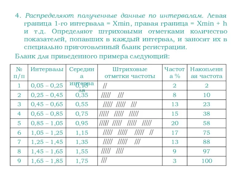 4. Распределяют полученные данные по интервалам. Левая граница 1-го интервала