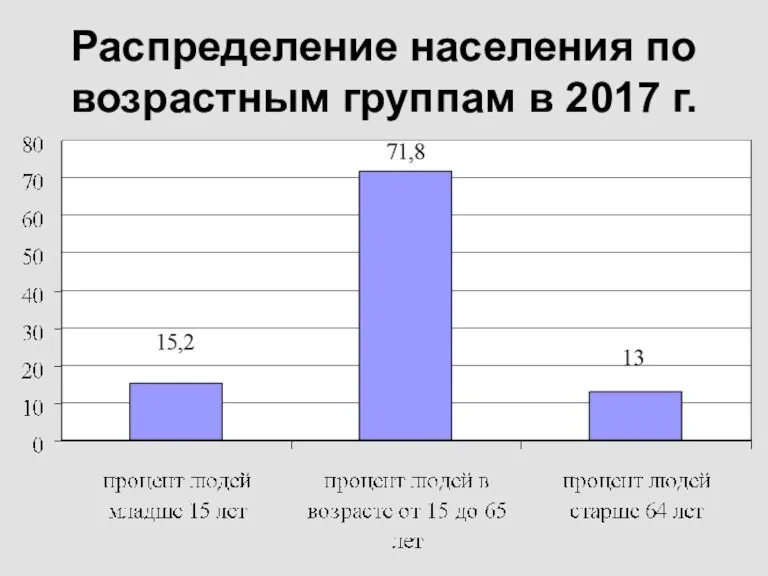 Распределение населения по возрастным группам в 2017 г.