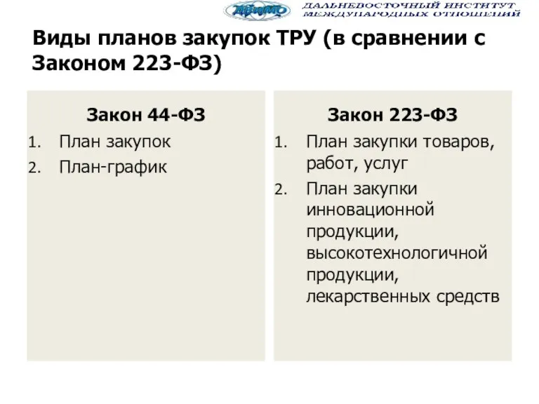 Виды планов закупок ТРУ (в сравнении с Законом 223-ФЗ) Закон