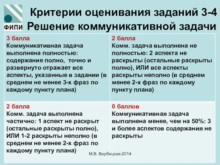 Критерии оценивания заданий 3-4 Решение коммуникативной задачи М.В. Вербицкая-2014