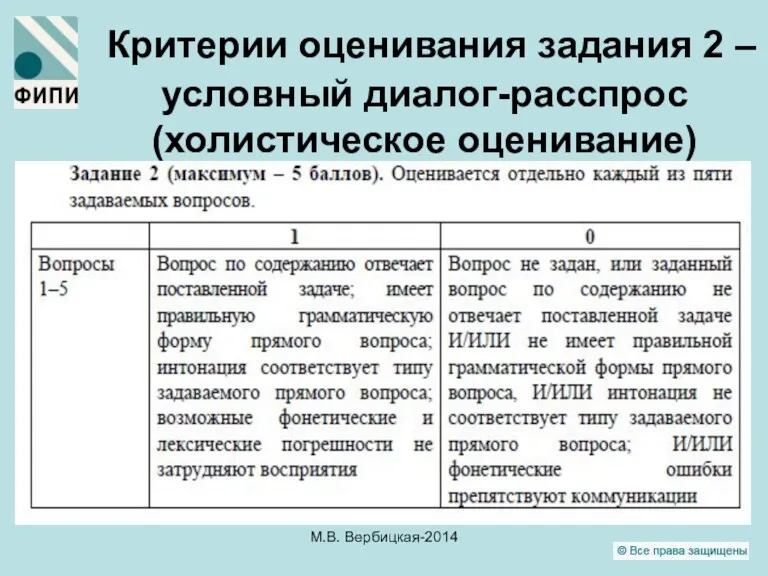 Критерии оценивания задания 2 – условный диалог-расспрос (холистическое оценивание) М.В. Вербицкая-2014