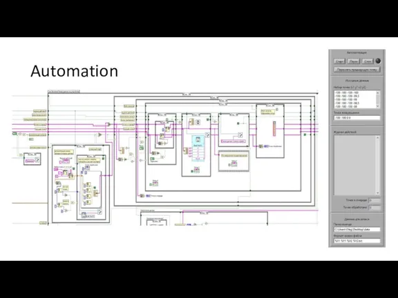 Automation