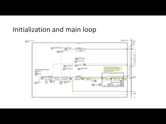 Initialization and main loop