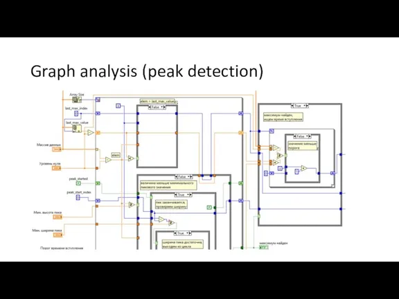Graph analysis (peak detection)