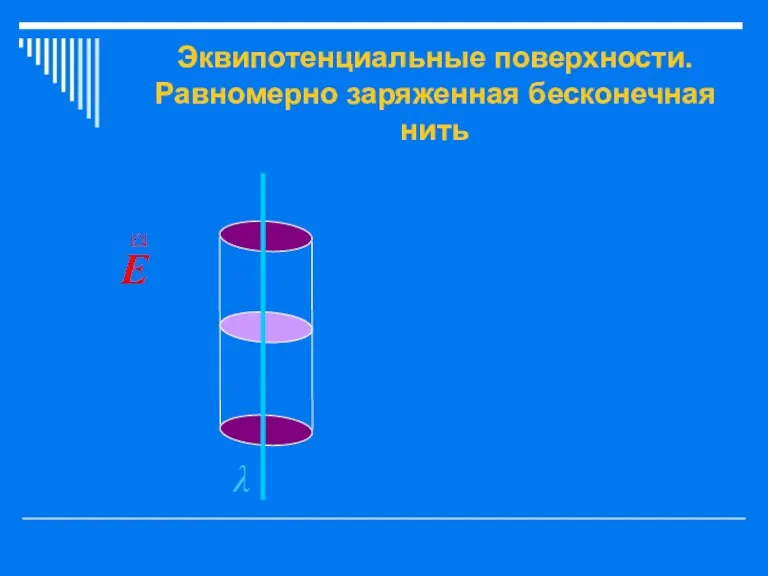 Эквипотенциальные поверхности. Равномерно заряженная бесконечная нить λ