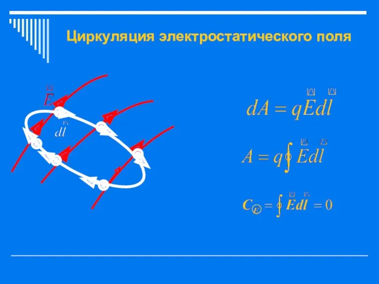 Циркуляция электростатического поля