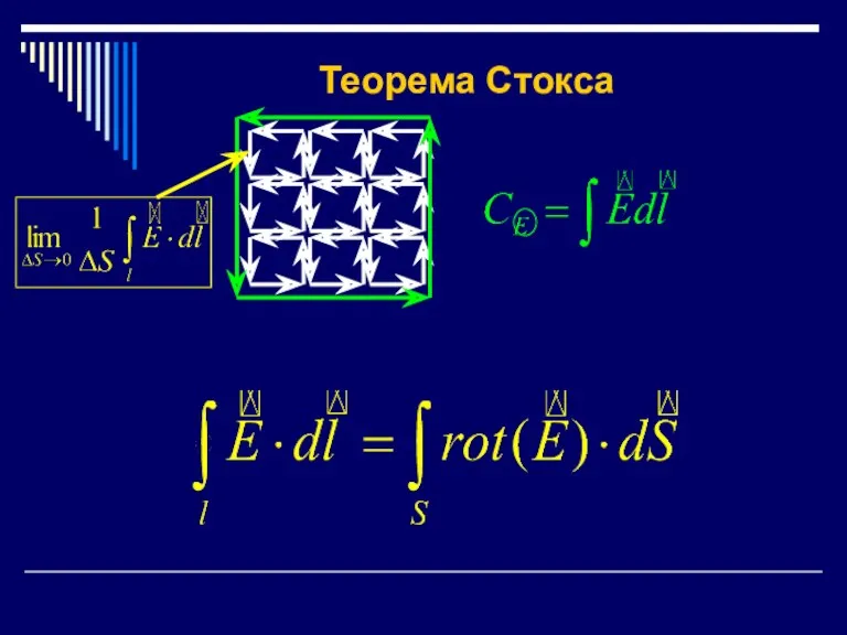 Теорема Стокса