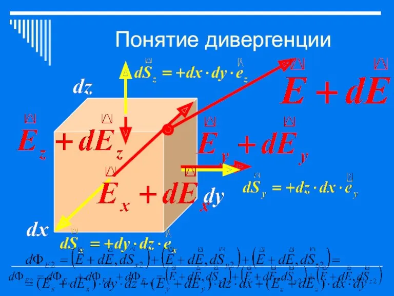 Понятие дивергенции