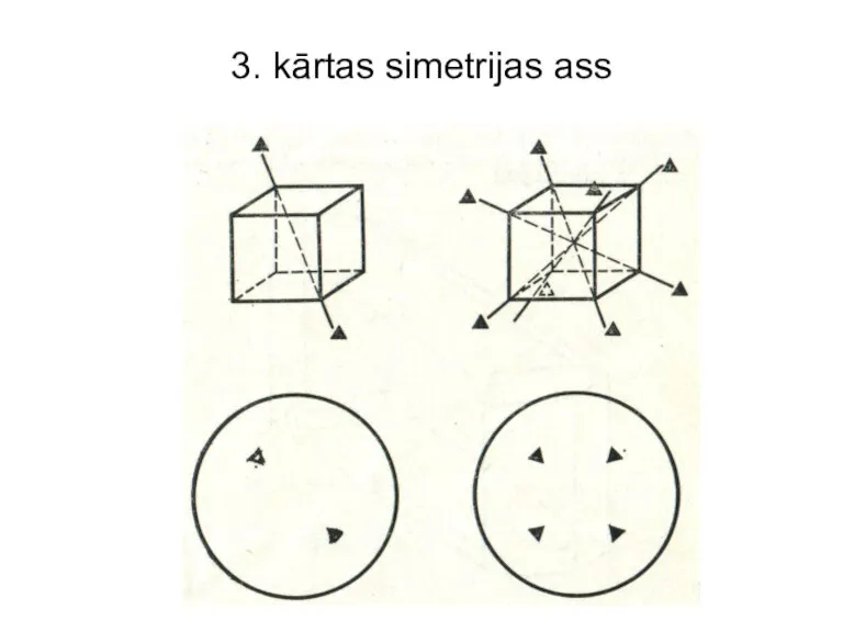 3. kārtas simetrijas ass