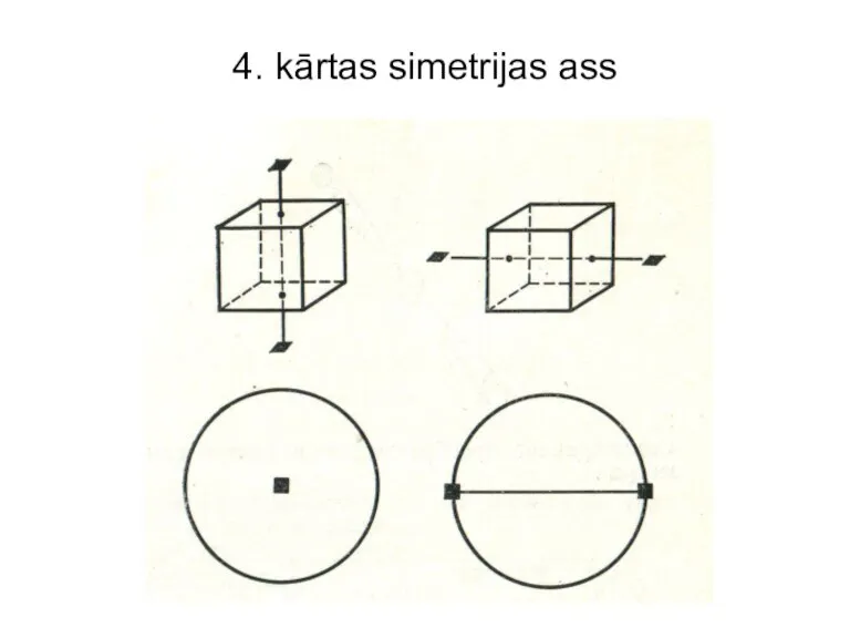 4. kārtas simetrijas ass