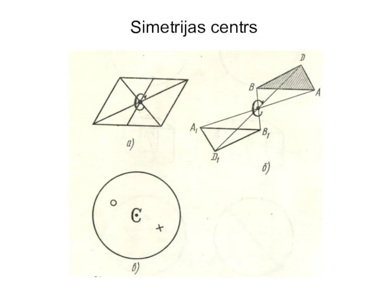 Simetrijas centrs