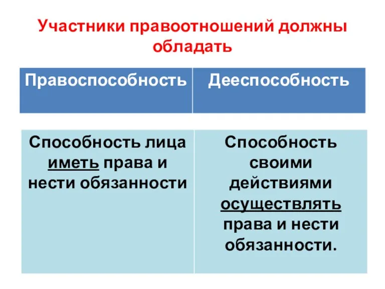 Участники правоотношений должны обладать