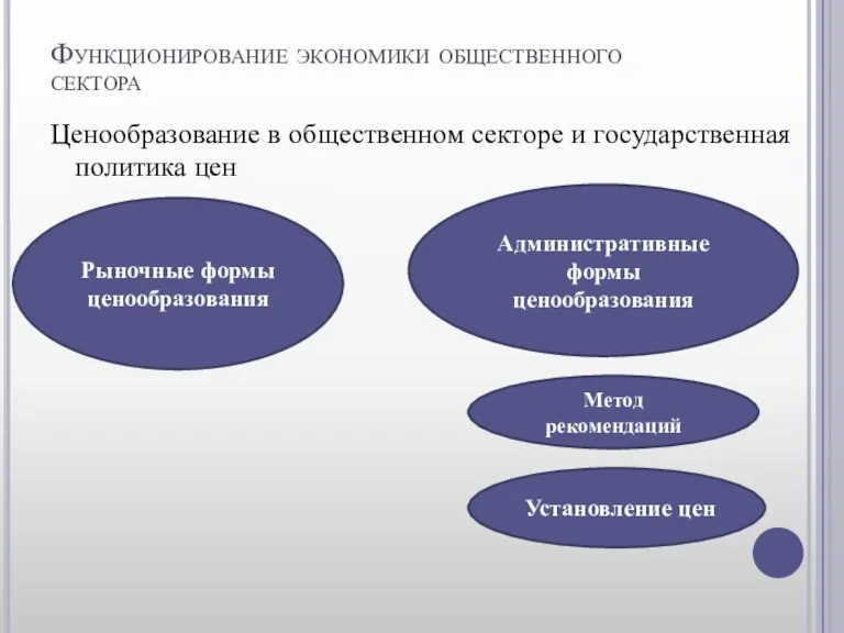 Функционирование экономики общественного сектора Ценообразование в общественном секторе и государственная