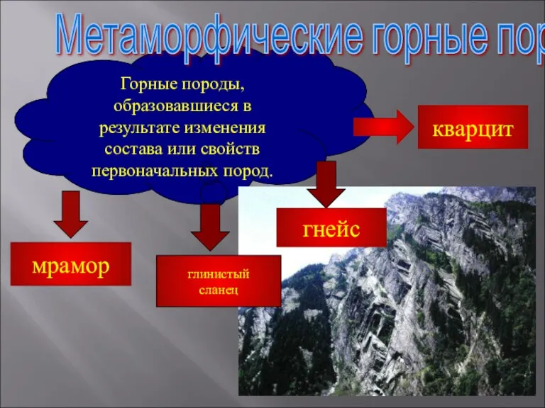 Горные породы, образовавшиеся в результате изменения состава или свойств первоначальных