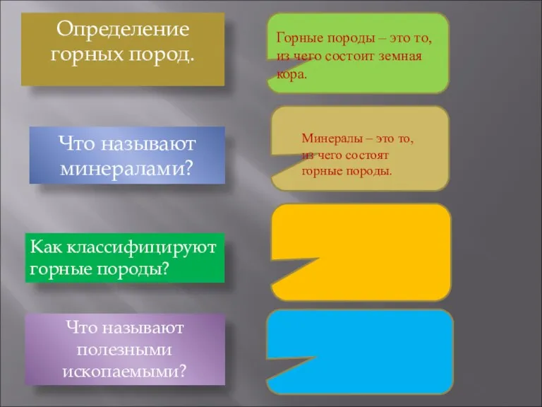 Определение горных пород. Горные породы – это то, из чего