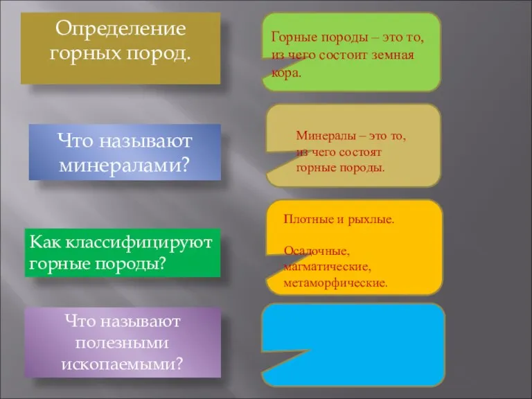 Определение горных пород. Горные породы – это то, из чего