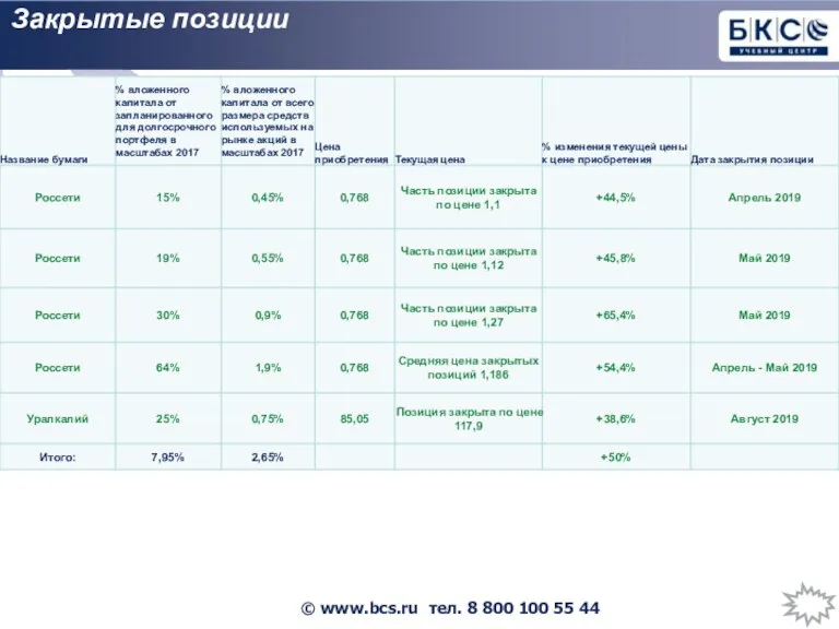 Закрытые позиции