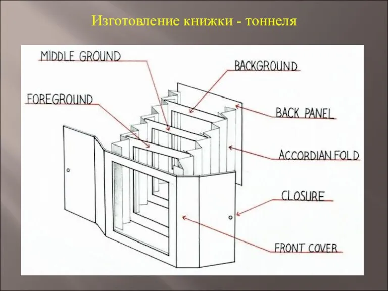 Изготовление книжки - тоннеля