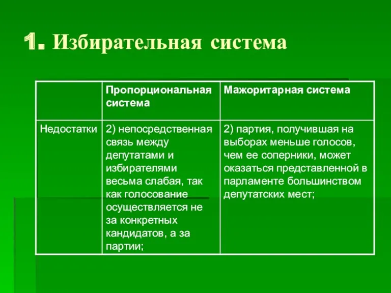 1. Избирательная система