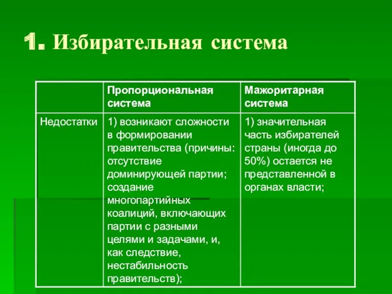 1. Избирательная система