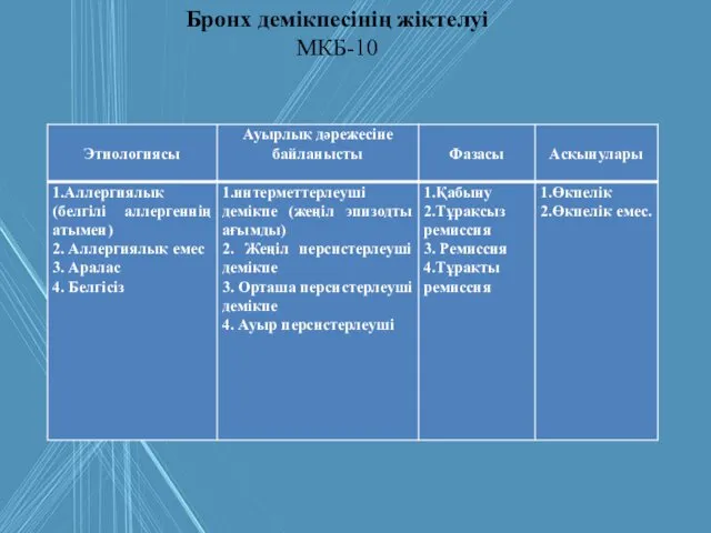 Бронх демікпесінің жіктелуі МКБ-10