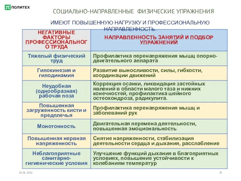 29.06.2016 CОЦИАЛЬНО-НАПРАВЛЕННЫЕ ФИЗИЧЕСКИЕ УПРАЖНЕНИЯ ИМЕЮТ ПОВЫШЕННУЮ НАГРУЗКУ И ПРОФЕССИОНАЛЬНУЮ НАПРАВЛЕННОСТЬ.