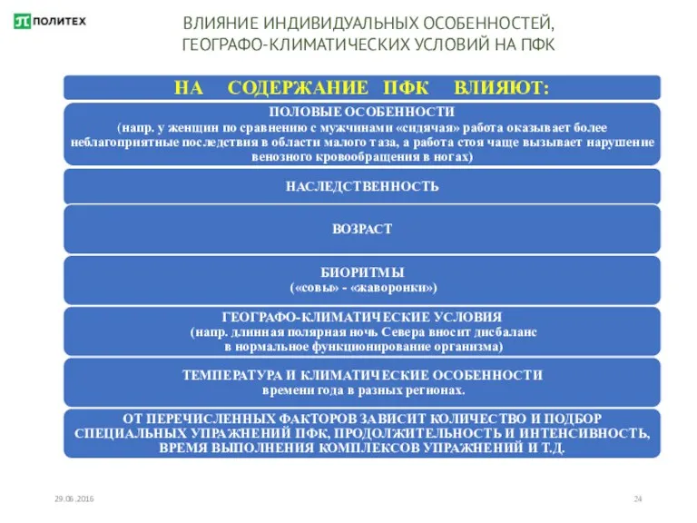 29.06.2016 ВЛИЯНИЕ ИНДИВИДУАЛЬНЫХ ОСОБЕННОСТЕЙ, ГЕОГРАФО-КЛИМАТИЧЕСКИХ УСЛОВИЙ НА ПФК