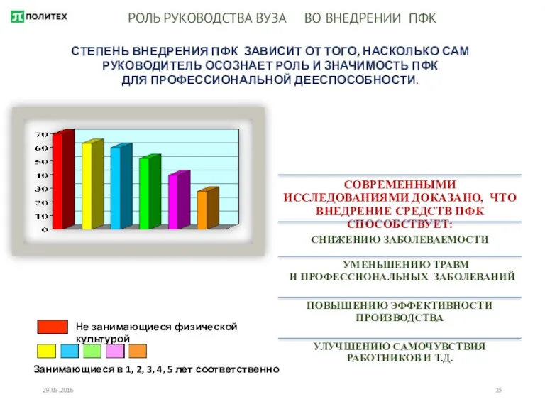 29.06.2016 РОЛЬ РУКОВОДСТВА ВУЗА ВО ВНЕДРЕНИИ ПФК Не занимающиеся физической