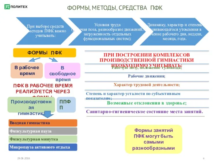 29.06.2016 ФОРМЫ, МЕТОДЫ, СРЕДСТВА ПФК ФОРМЫ ПФК В рабочее время