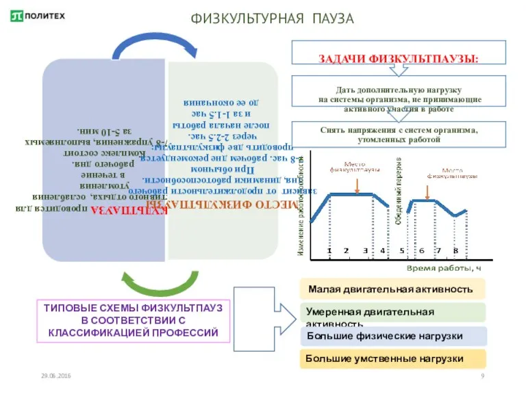 29.06.2016 ФИЗКУЛЬТУРНАЯ ПАУЗА ТИПОВЫЕ СХЕМЫ ФИЗКУЛЬТПАУЗ В СООТВЕТСТВИИ С КЛАССИФИКАЦИЕЙ