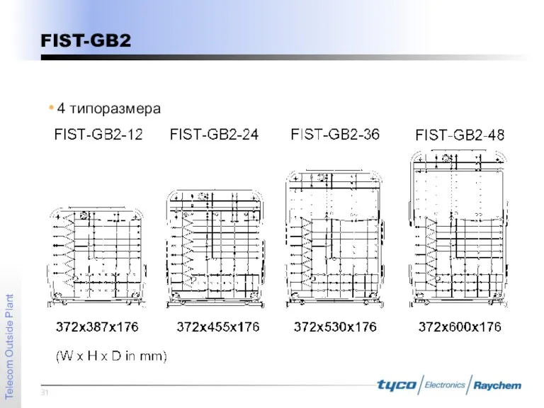 FIST-GB2 4 типоразмера