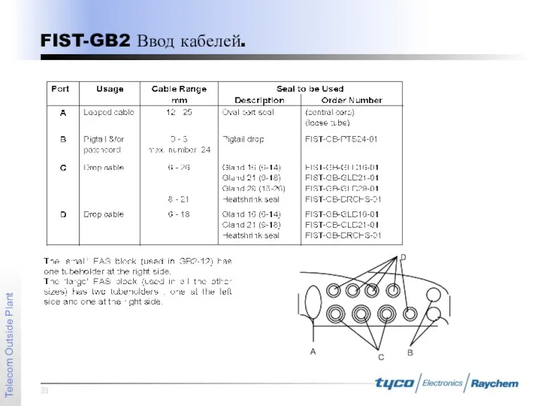FIST-GB2 Ввод кабелей.