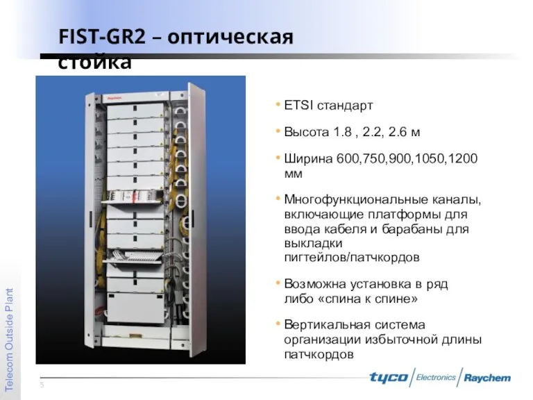 ETSI стандарт Высота 1.8 , 2.2, 2.6 м Ширина 600,750,900,1050,1200