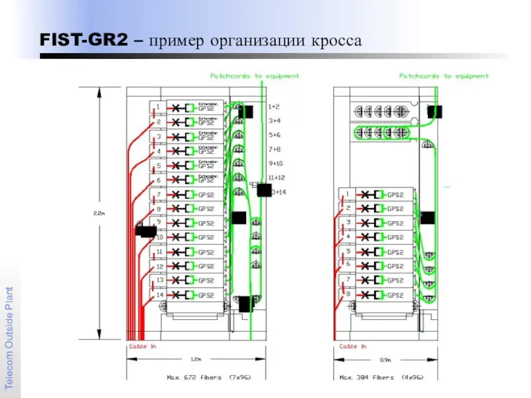 FIST-GR2 – пример организации кросса