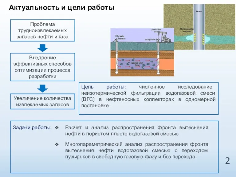 Актуальность и цели работы Внедрение эффективных способов оптимизации процесса разработки Цель работы: численное