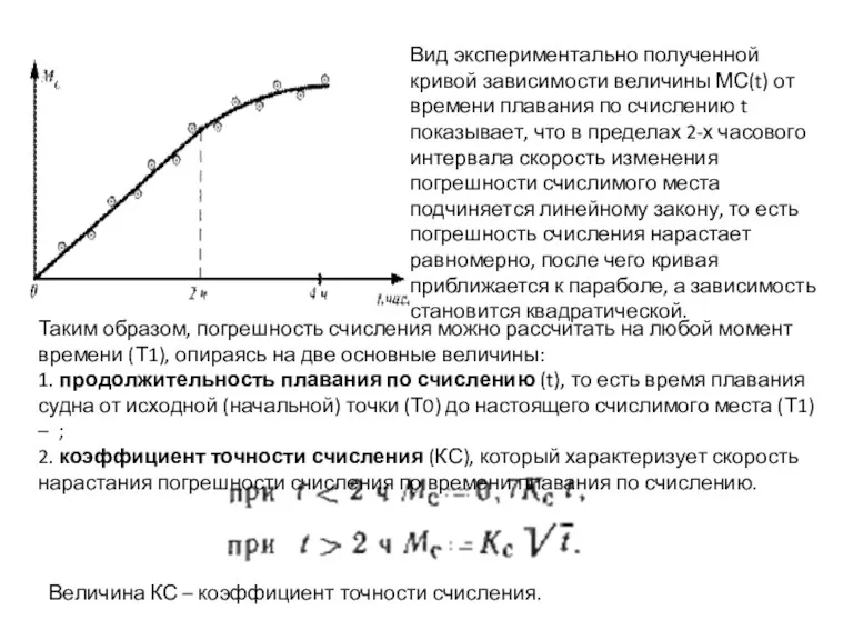 Вид экспериментально полученной кривой зависимости величины МС(t) от времени плавания