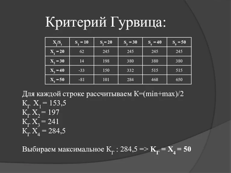 Критерий Гурвица: Для каждой строке рассчитываем К=(min+max)/2 КГ X1 = 153,5 КГ X2
